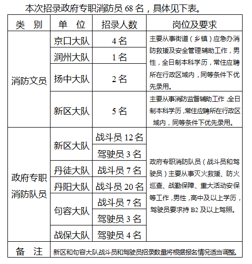 征 召 计 划