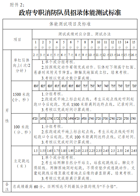 镇江市消防救援支队