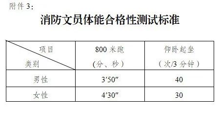 镇江市消防救援支队