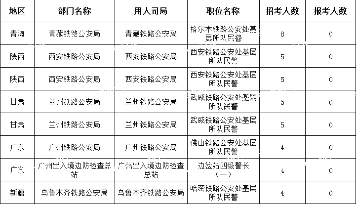 (截至10月23日16时)2024国考无人报考职位(节选)