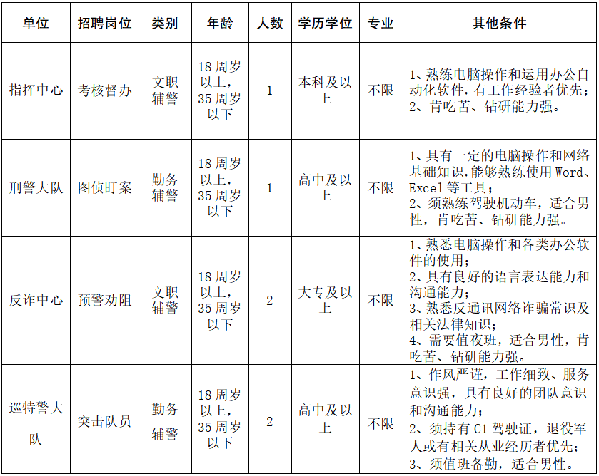 招聘岗位