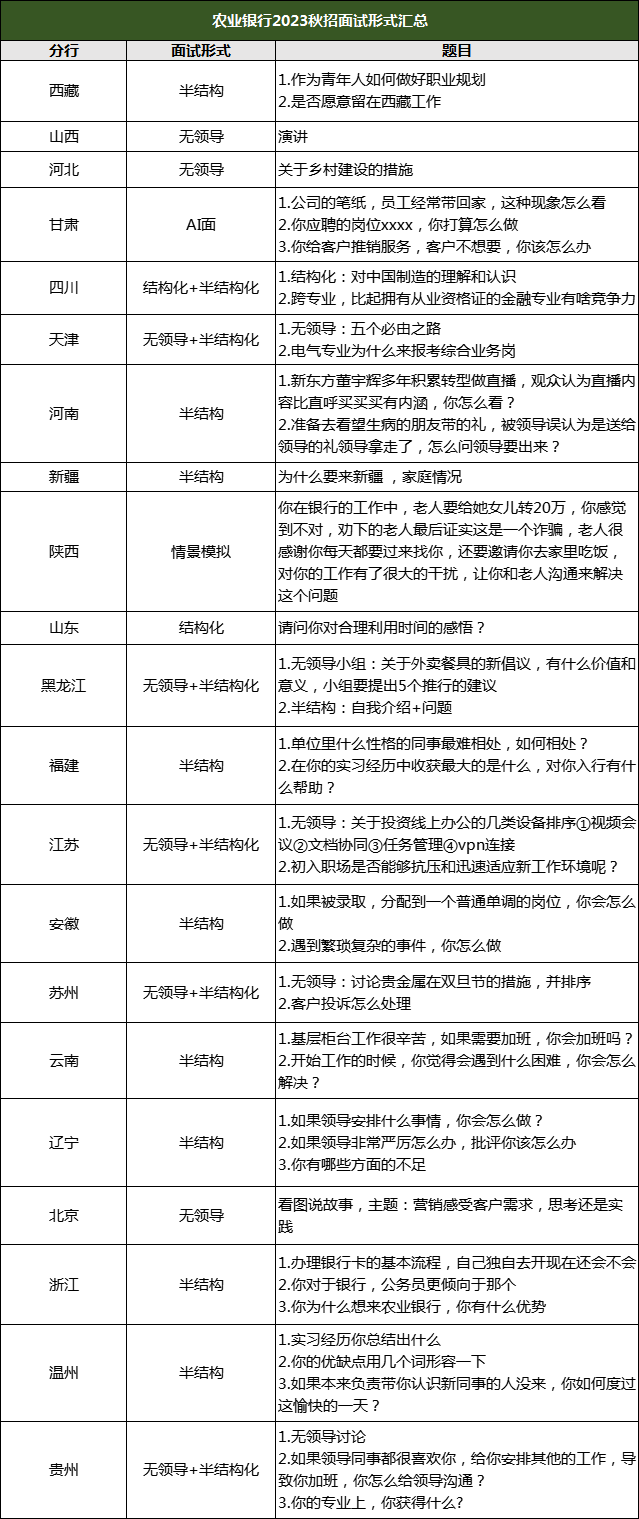 　　04  农业银行