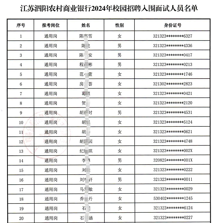 江苏泗阳农村商业银行2024年校园招聘入围面试人员名单公示