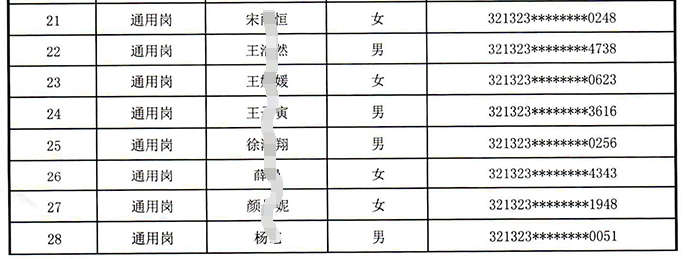江苏泗阳农村商业银行2024年校园招聘入围面试人员名单公示