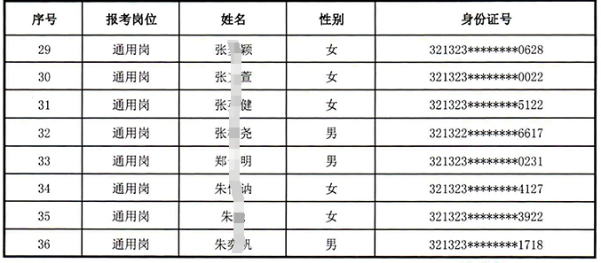 江苏泗阳农村商业银行2024年校园招聘入围面试人员名单公示