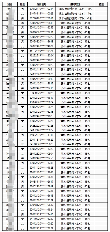 溧水名单