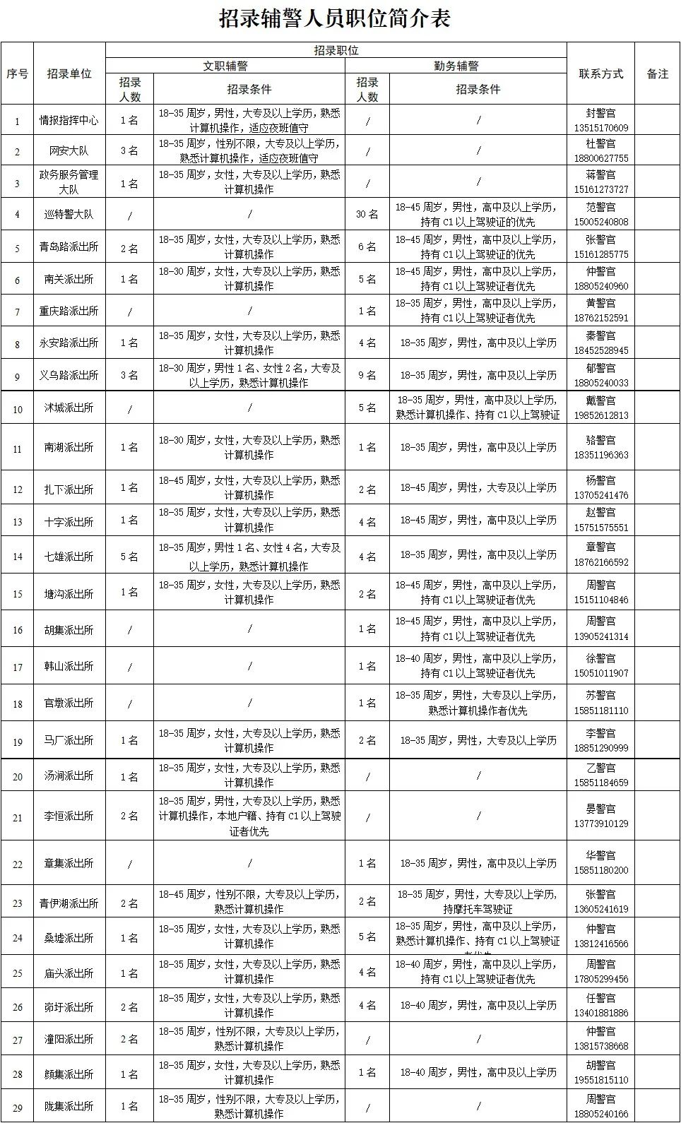 招聘计划