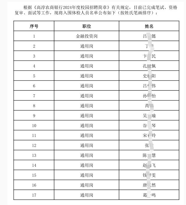 2024年高淳农商银行校园招聘入围体检人员名单