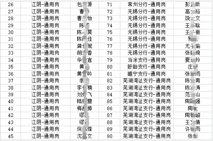 2024年江阴农商银行校园招聘入围面试人员名单