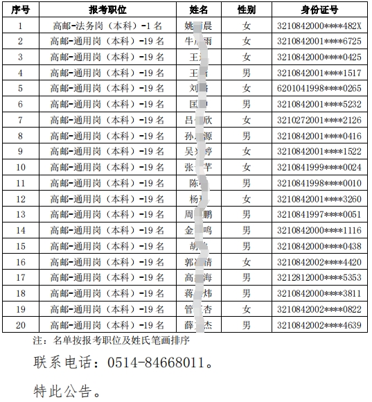 2024年高邮农村商业银行校园招聘入围体检人员名单