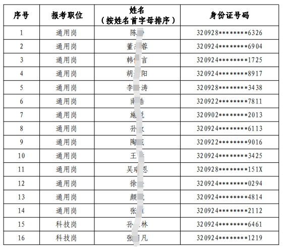 2024年响水农商银行校园招聘拟录用人员公示