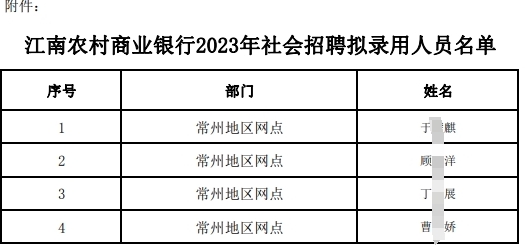 江南农村商业银行2023年社会招聘拟录用人员名单
