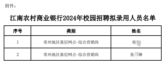 江南农村商业银行2024年校园招聘拟录用人员名单