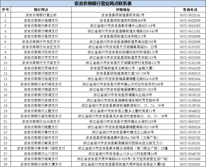 招聘工作地点