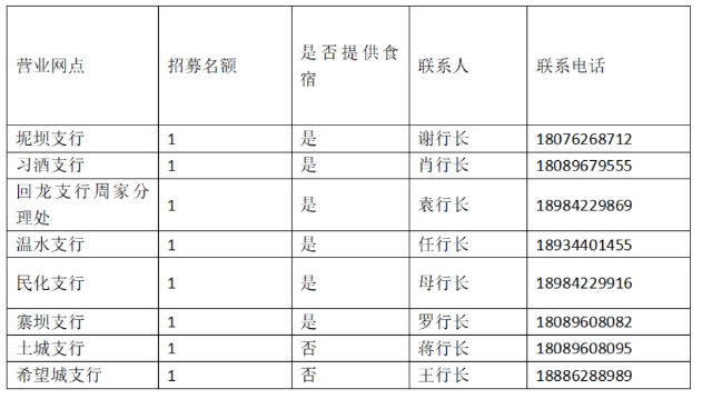 习水农商行