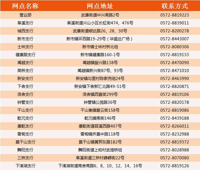 2024年德清湖商村镇银行寒假实习生招募公告