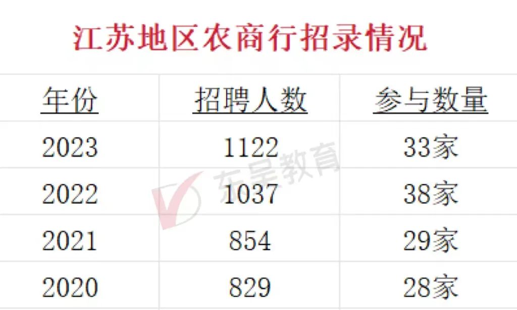 以往年招录情况为例：