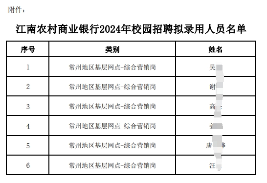 2024年江南农村商业银行校园招聘拟录用人员公示