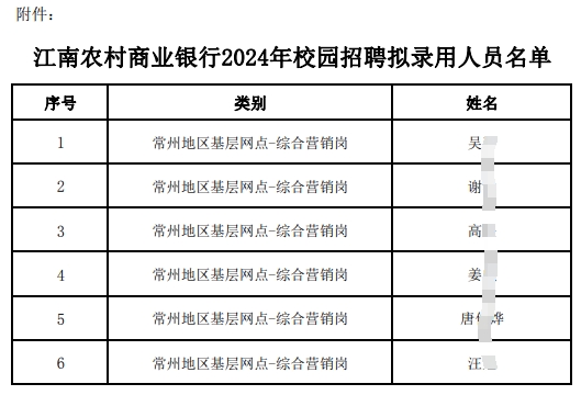 江南农村商业银行2024年校园招聘拟录用人员名单