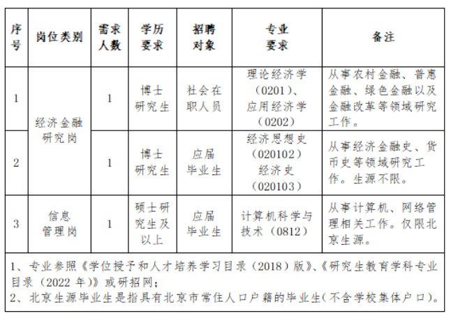 岗位需求