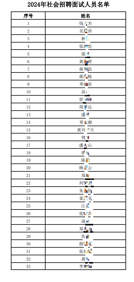 2024年社会招聘面试人员名单.pdf