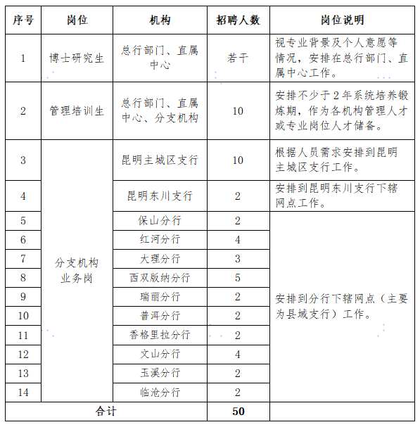 招聘岗位