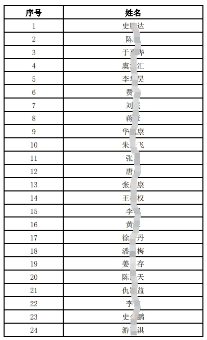 江南农村商业银行2024年社会招聘拟面试人员公布