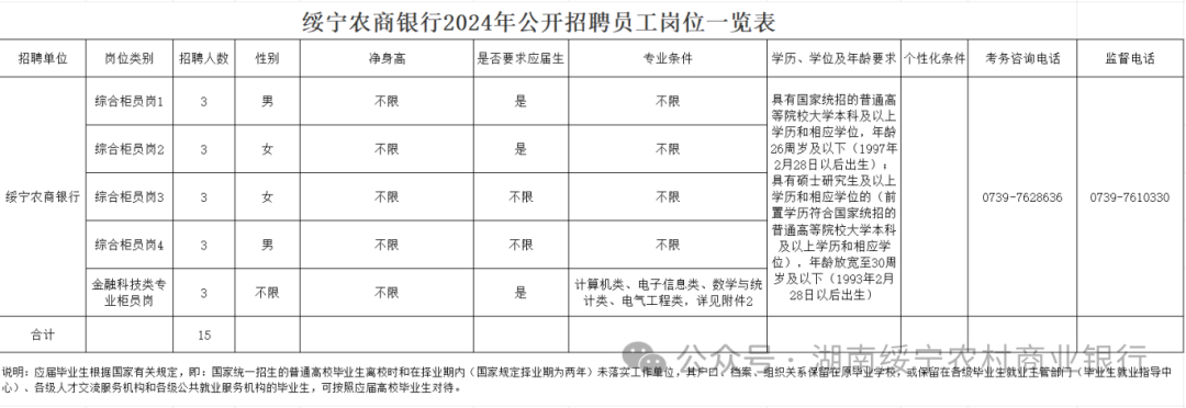 绥宁农商银行