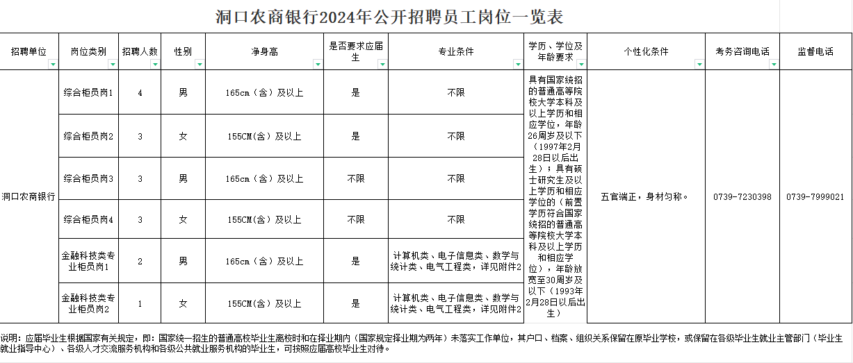 2024年洞口农商银行招聘公告