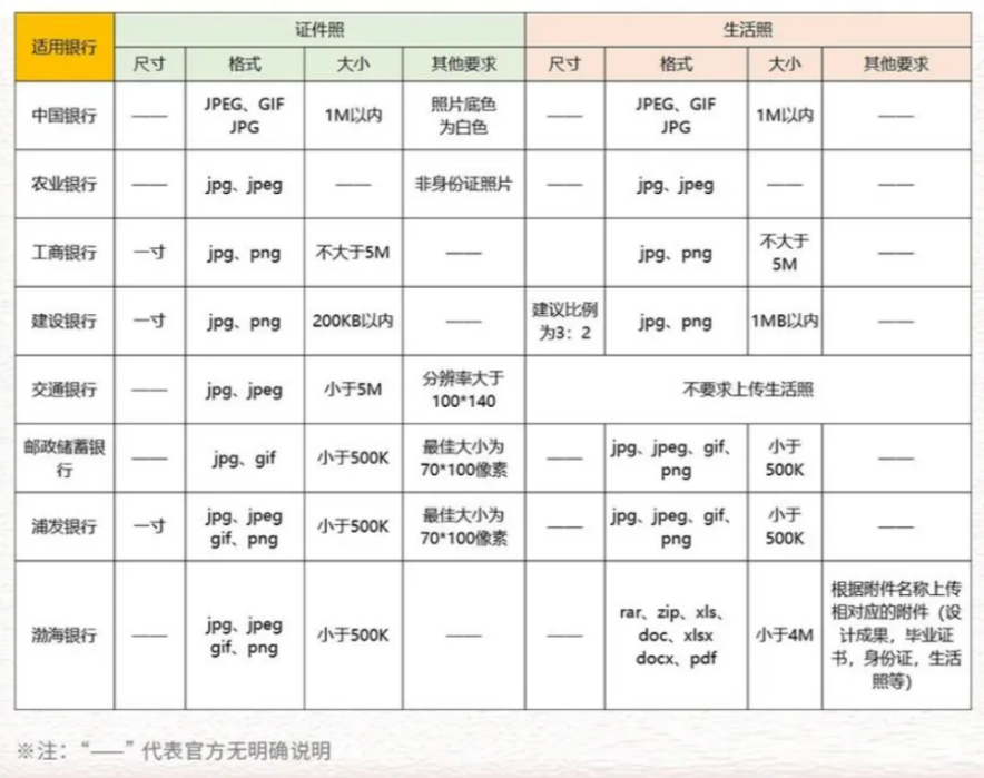 银行网申