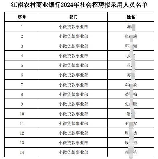 江南农村商业银行2024年社会招聘拟录用人员名单