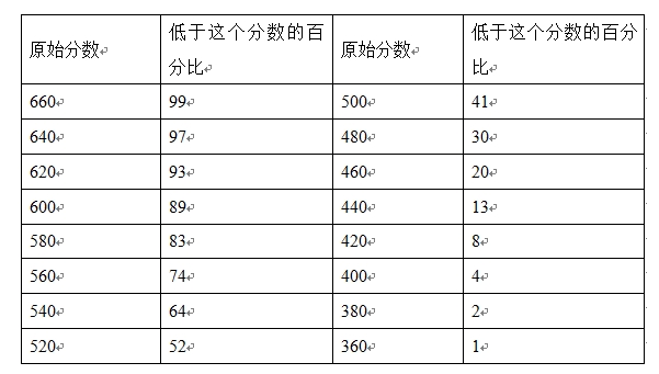 资料分析