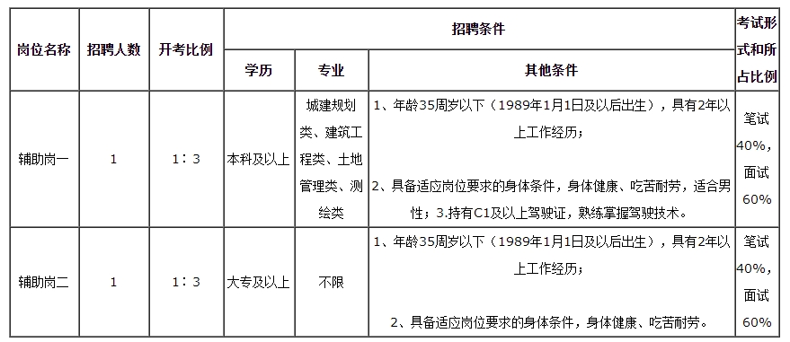 招聘岗位