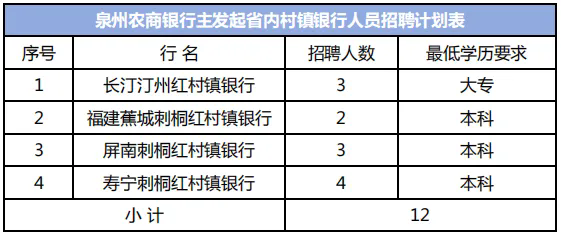 招聘单位