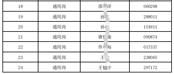 2024年射阳农村商业银行春季校园招聘进入面试人员名单