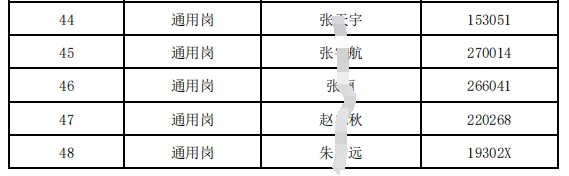 2024年射阳农村商业银行春季校园招聘进入面试人员名单