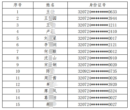 2024年江苏灌南农村商业银行春季校园招聘入围面试人员名单公示