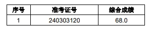 2024年泗县农商银行社会招聘拟录用人员递补公示