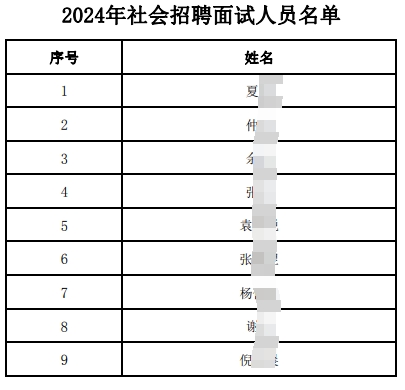 2024年社会招聘面试人员名单.pdf