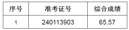 2024年庐江农村商业银行社会招聘拟递补录用人员公示