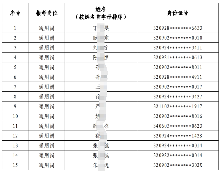 2024年射阳农村商业银行春季校园招聘入围体检人员名单