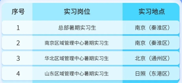 实习岗位