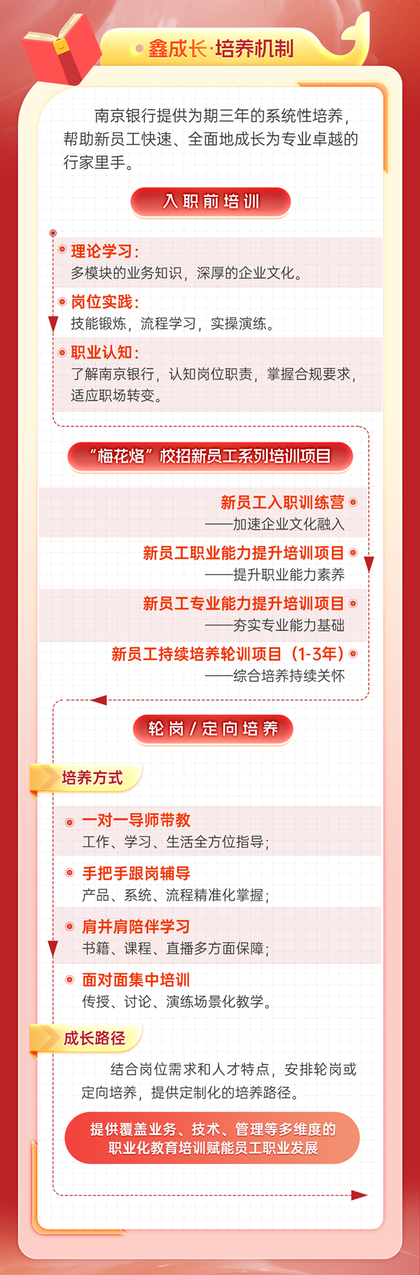 新员工培养机制