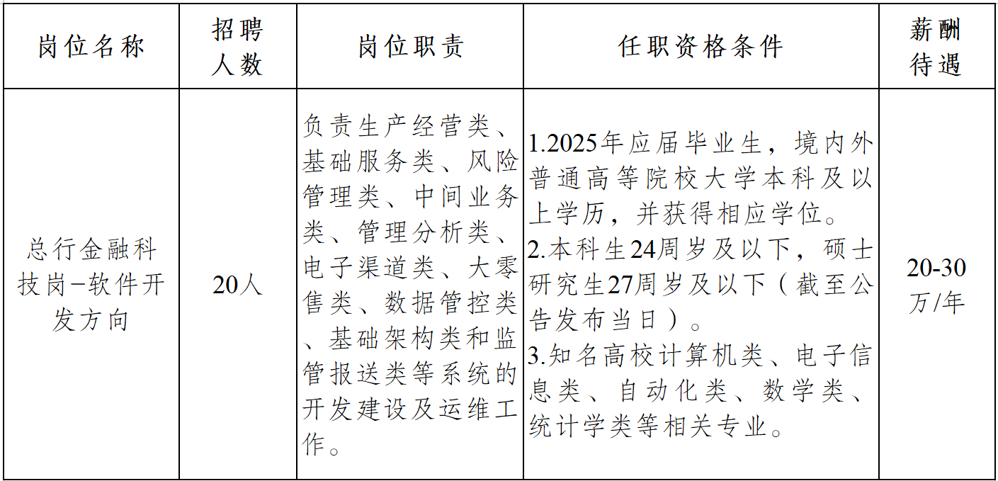 2025年成都银行总行金融科技岗（第三批次）招聘公告