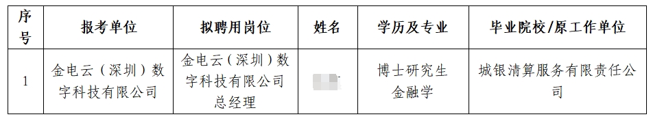 2025年中国金融电子化集团有限公司及下属子公司招聘拟聘人员公示（第一批次）