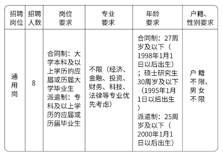 松阳农村商业银行招聘岗位