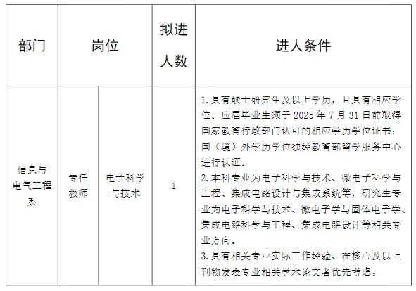招聘岗位