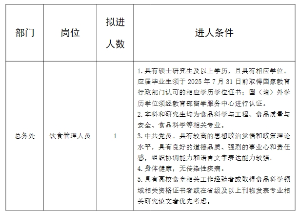 招聘岗位