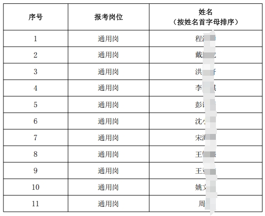 名单