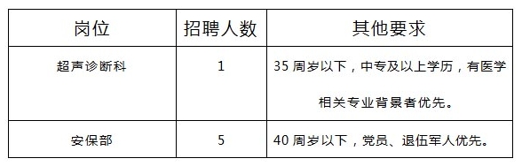 岗位需求